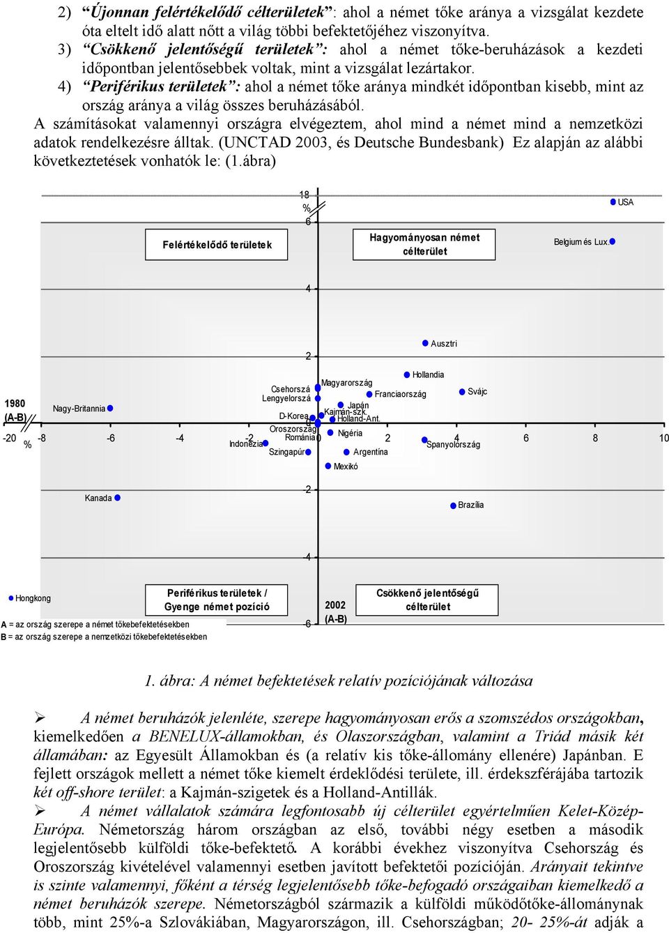 4) Periférikus területek : ahol a német tőke aránya mindkét időpontban kisebb, mint az ország aránya a világ összes beruházásából.