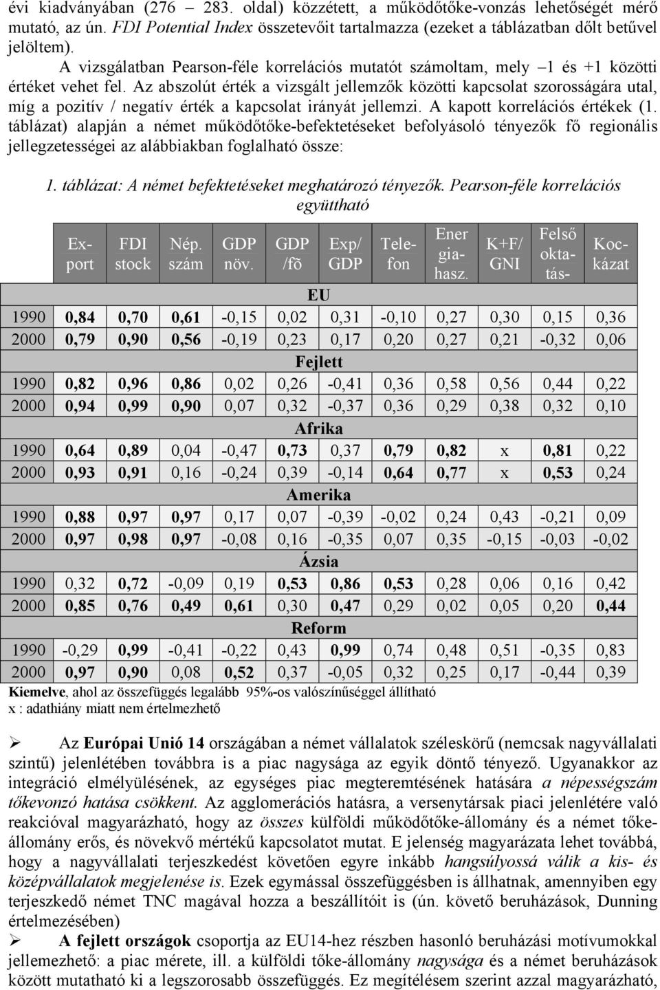 Az abszolút érték a vizsgált jellemzők közötti kapcsolat szorosságára utal, míg a pozitív / negatív érték a kapcsolat irányát jellemzi. A kapott korrelációs értékek (1.