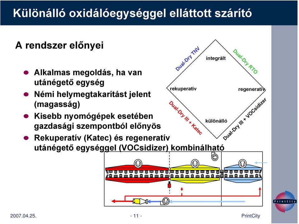 szempontból előnyös Rekuperatív (Katec) és regeneratív utánégető egységgel (VOCsidizer) kombinálható