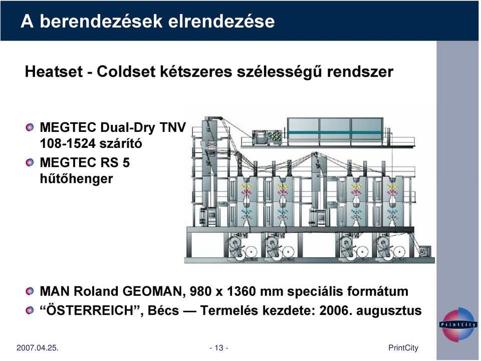 RS 5 hűtőhenger MAN Roland GEOMAN, 980 x 1360 mm speciális