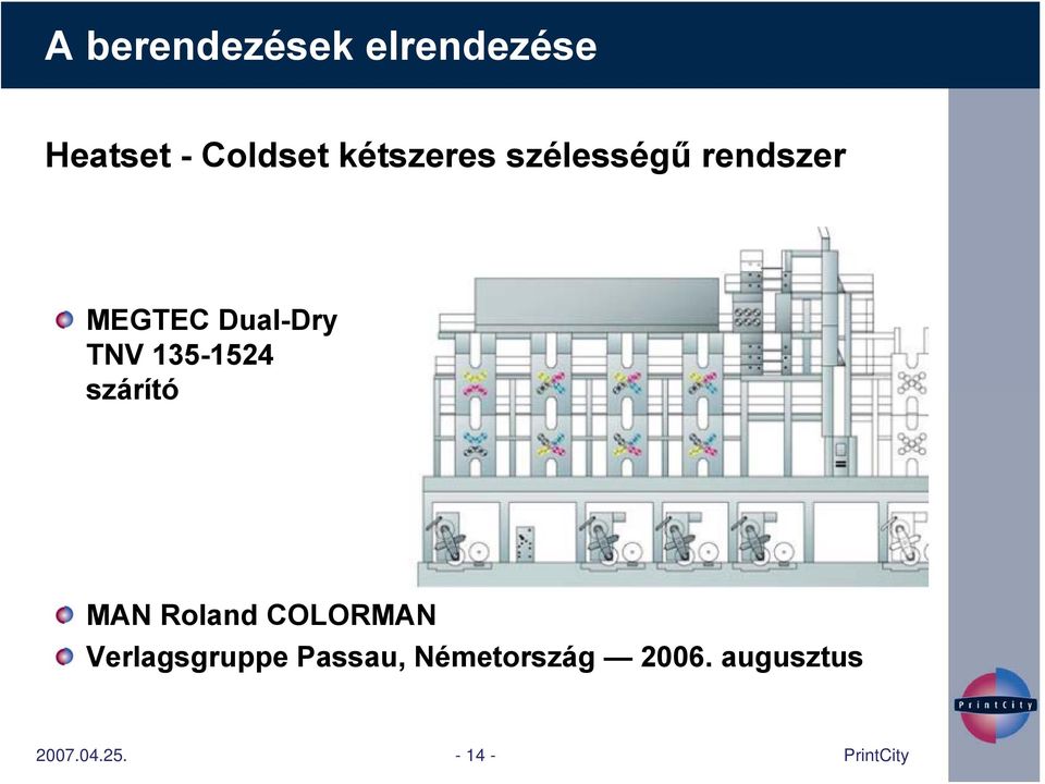 135-1524 szárító MAN Roland COLORMAN