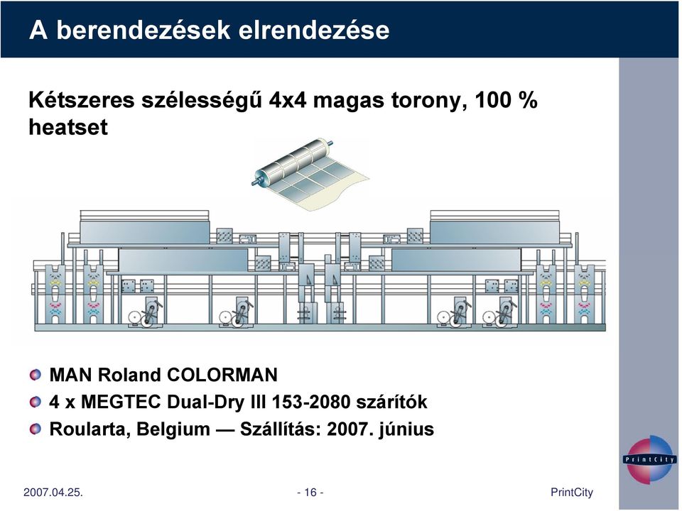 COLORMAN 4 x MEGTEC Dual-Dry III 153-2080