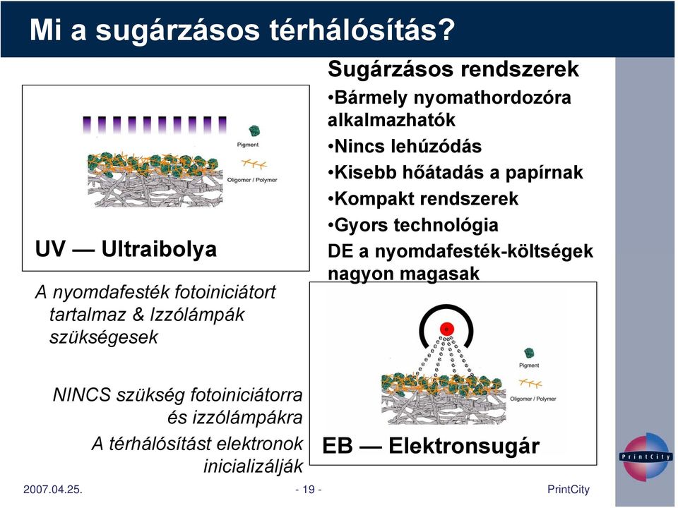 Bármely nyomathordozóra alkalmazhatók Nincs lehúzódás Kisebb hőátadás a papírnak Kompakt rendszerek