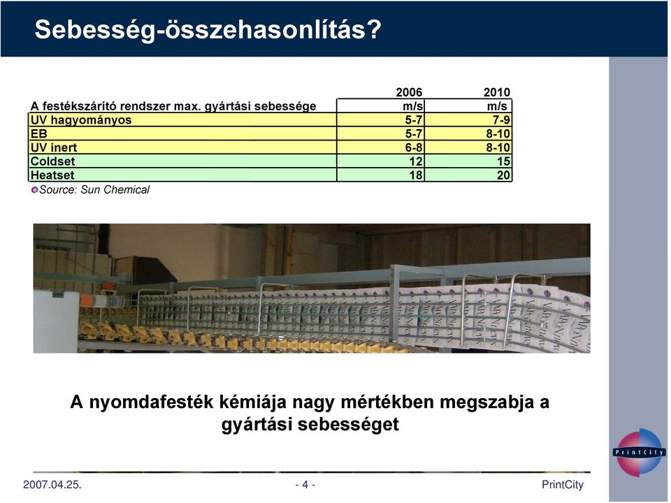 inert 6-8 8-10 Coldset 12 15 Heatset 18 20 Source: Sun Chemical A