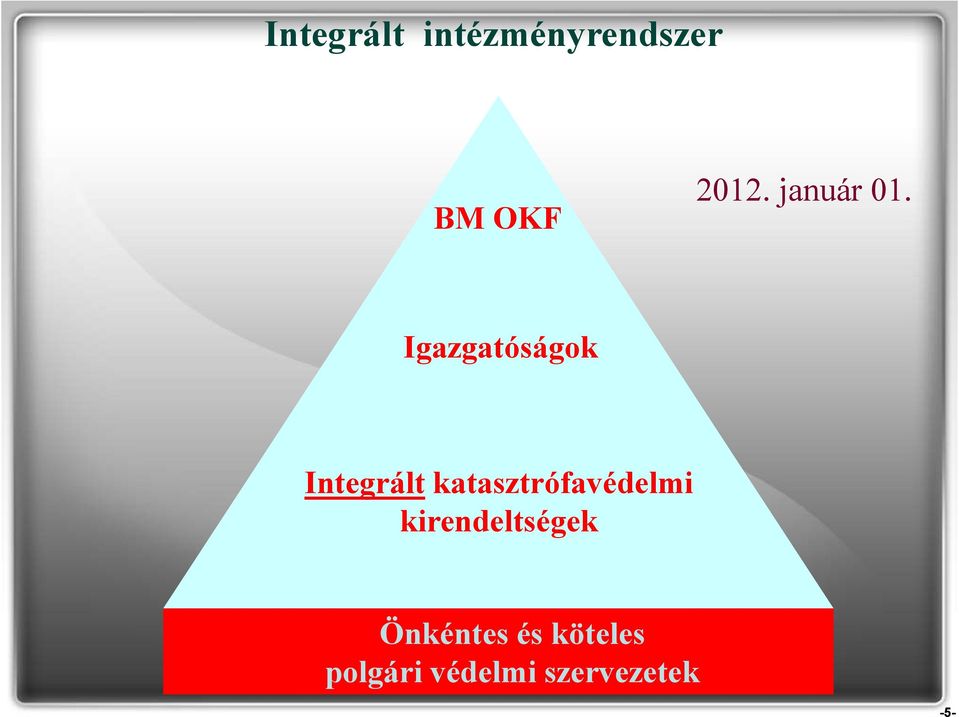 Igazgatóságok Integrált