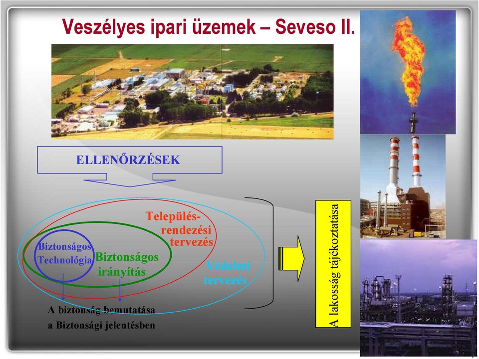 rendezési tervezés Biztonságos irányítás Védelmi tervezés A