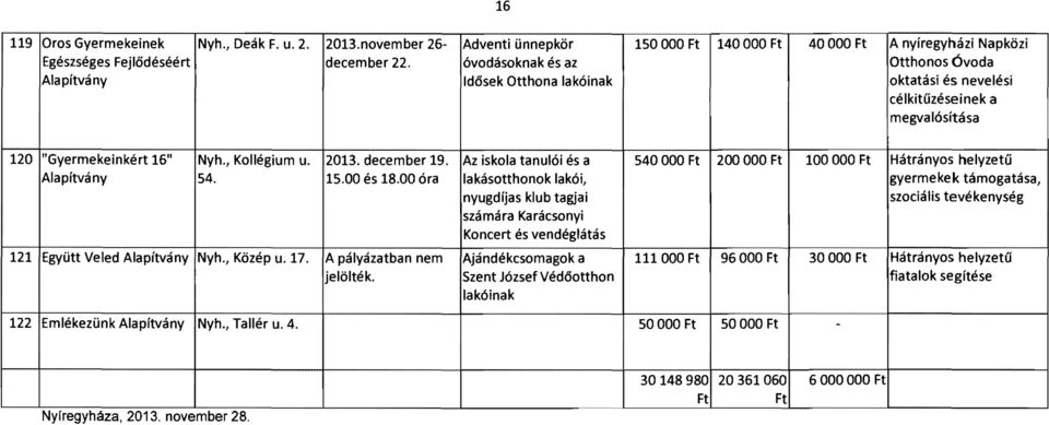 16" Nyh., Kollégium u. 54. 2013. december 19. 15.00 és 18.
