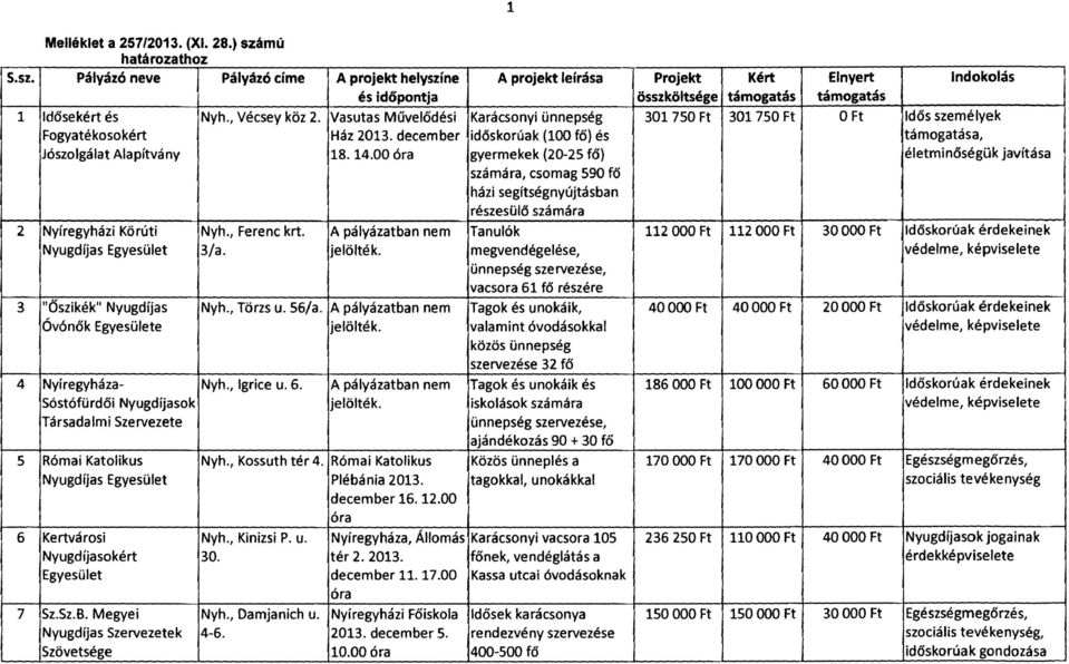 00 óra gyermekek (20-25 fő) életminőségűk javítása számára, csomag 590 fő házi segítségnyújtásban részesülő számára 2 Nyíregyházi Körúti Nyh., Ferenc krt.