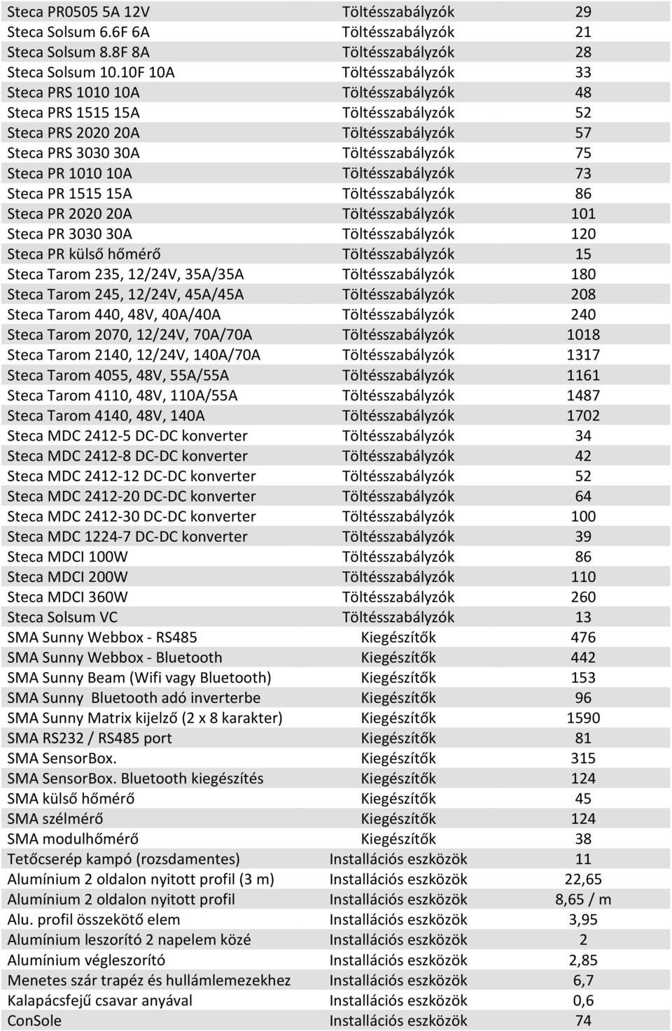 Töltésszabályzók 73 Steca PR 151515A Töltésszabályzók 86 Steca PR 202020A Töltésszabályzók 101 Steca PR 303030A Töltésszabályzók 120 Steca PR külső hőmérő Töltésszabályzók 15 Steca Tarom 235, 12/24V,