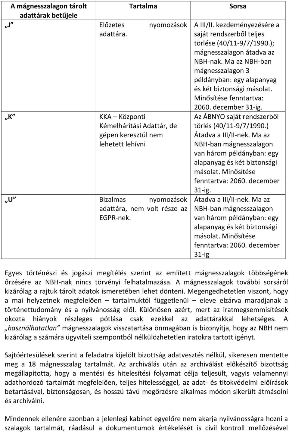 kezdeményezésére a saját rendszerből teljes törlése (40/11-9/7/1990.); mágnesszalagon átadva az NBH-nak. Ma az NBH-ban mágnesszalagon 3 példányban: egy alapanyag és két biztonsági másolat.