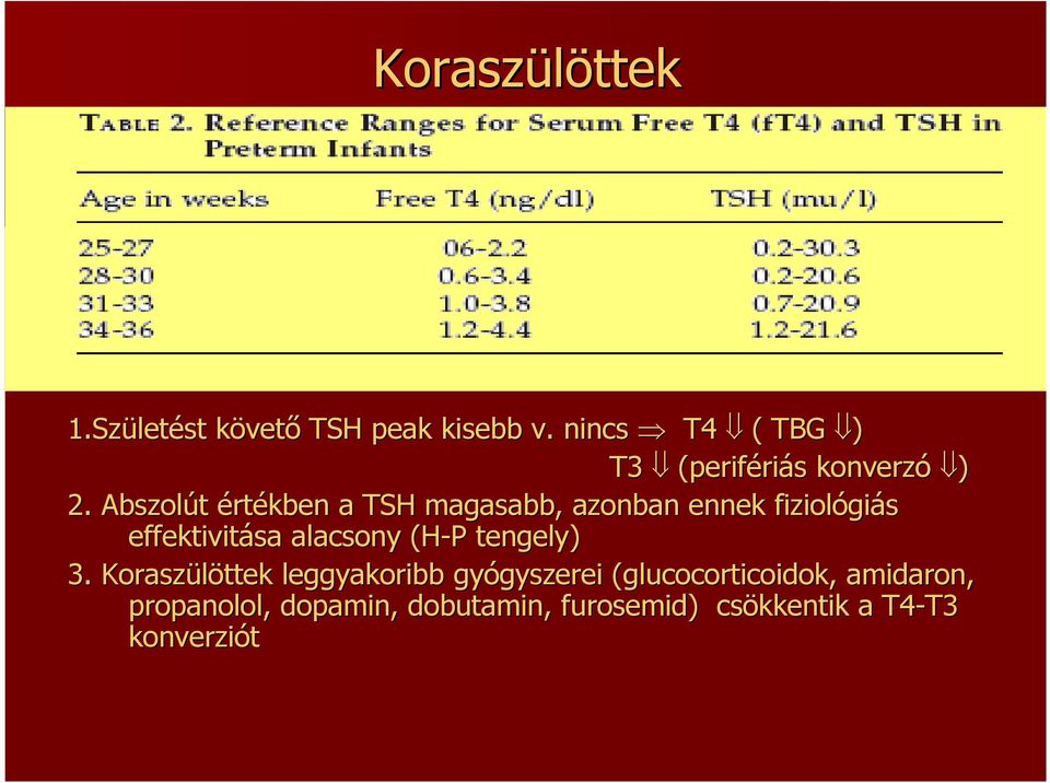 Abszolút értékben a TSH magasabb, azonban ennek fiziológi giás effektivitása alacsony (H-P P