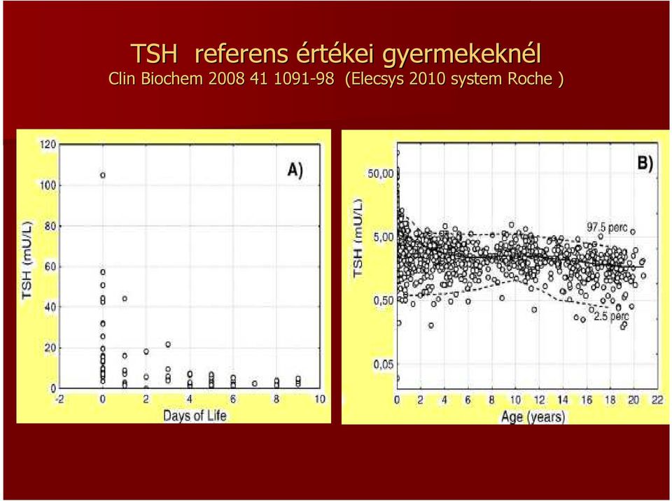 Biochem 2008 41 1091-98