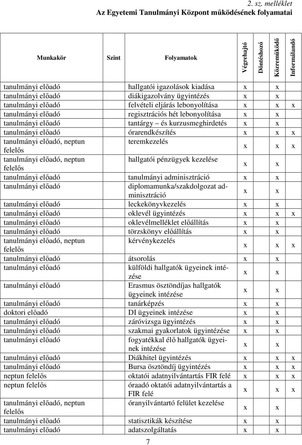 felvételi eljárás lebonyolítása regisztrációs hét lebonyolítása tantárgy és kurzusmeghirdetés órarendkészítés teremkezelés hallgatói pénzügyek kezelése tanulmányi adminisztráció