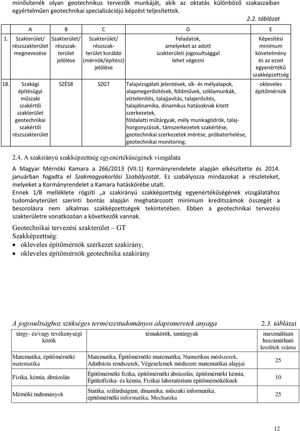 elyeket z dott szkterületi jogosultsággl lehet végezni SZÉS8 SZGT Tljvizsgálti jelentések, sík- és élylpok, lpegerősítések, földűvek, sziklunkák, víztelenítés, tljjvítás, tljerősítés, tljdinik,