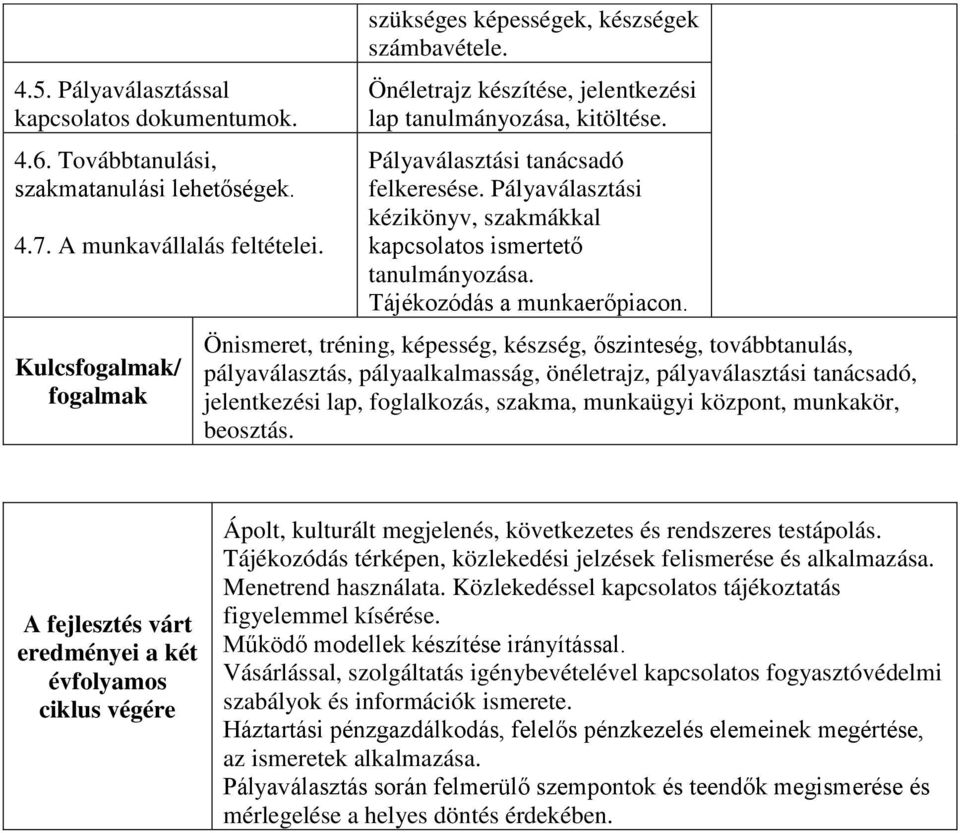 Tájékozódás a munkaerőpiacon.