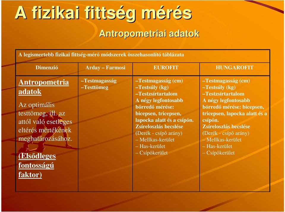 (Elsıdleges fontosságú faktor) Testmagasság Testtömeg Testmagasság (cm) Testsúly (kg) Testzsírtartalom A négy legfontosabb bırredı mérése: bicepsen, tricepsen, lapocka alatt és a csípın.