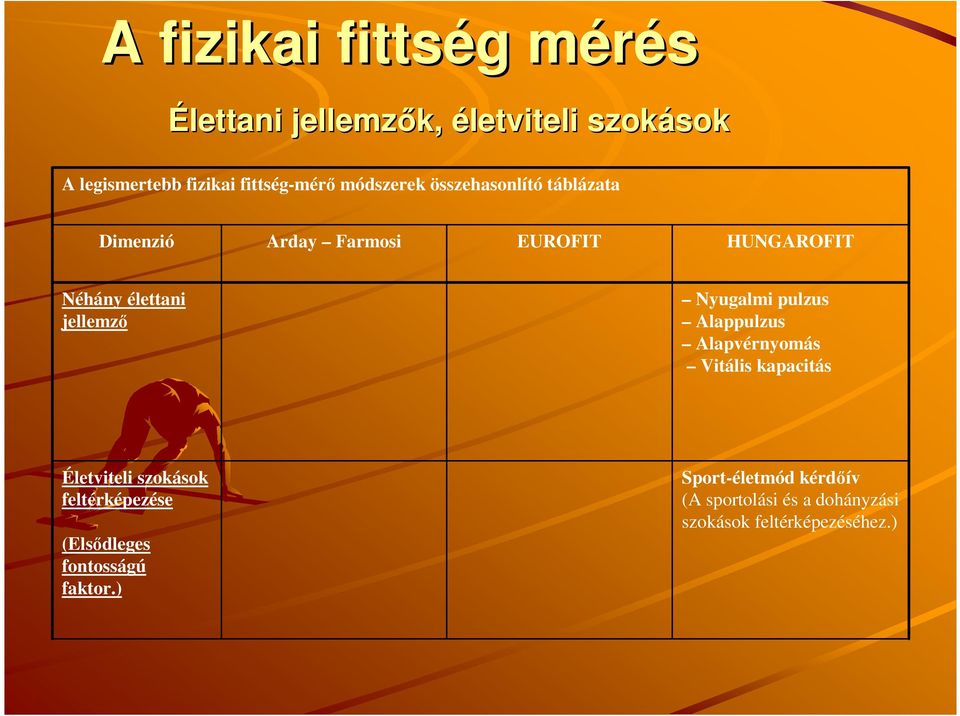 élettani jellemzı Nyugalmi pulzus Alappulzus Alapvérnyomás Vitális kapacitás Életviteli szokások