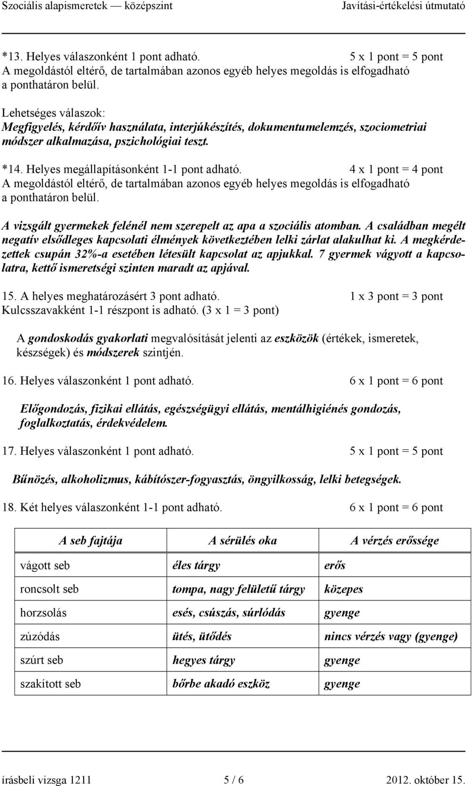 Helyes megállapításonként 1-1 pont adható. 4 x 1 pont = 4 pont A vizsgált gyermekek felénél nem szerepelt az apa a szociális atomban.