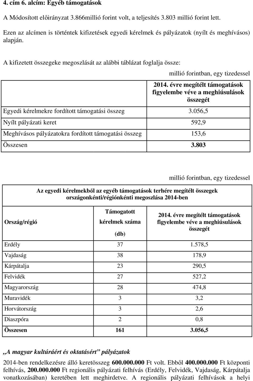 A kifizetett összegeke megoszlását az alábbi táblázat foglalja össze: millió forintban, egy tizedessel 214.