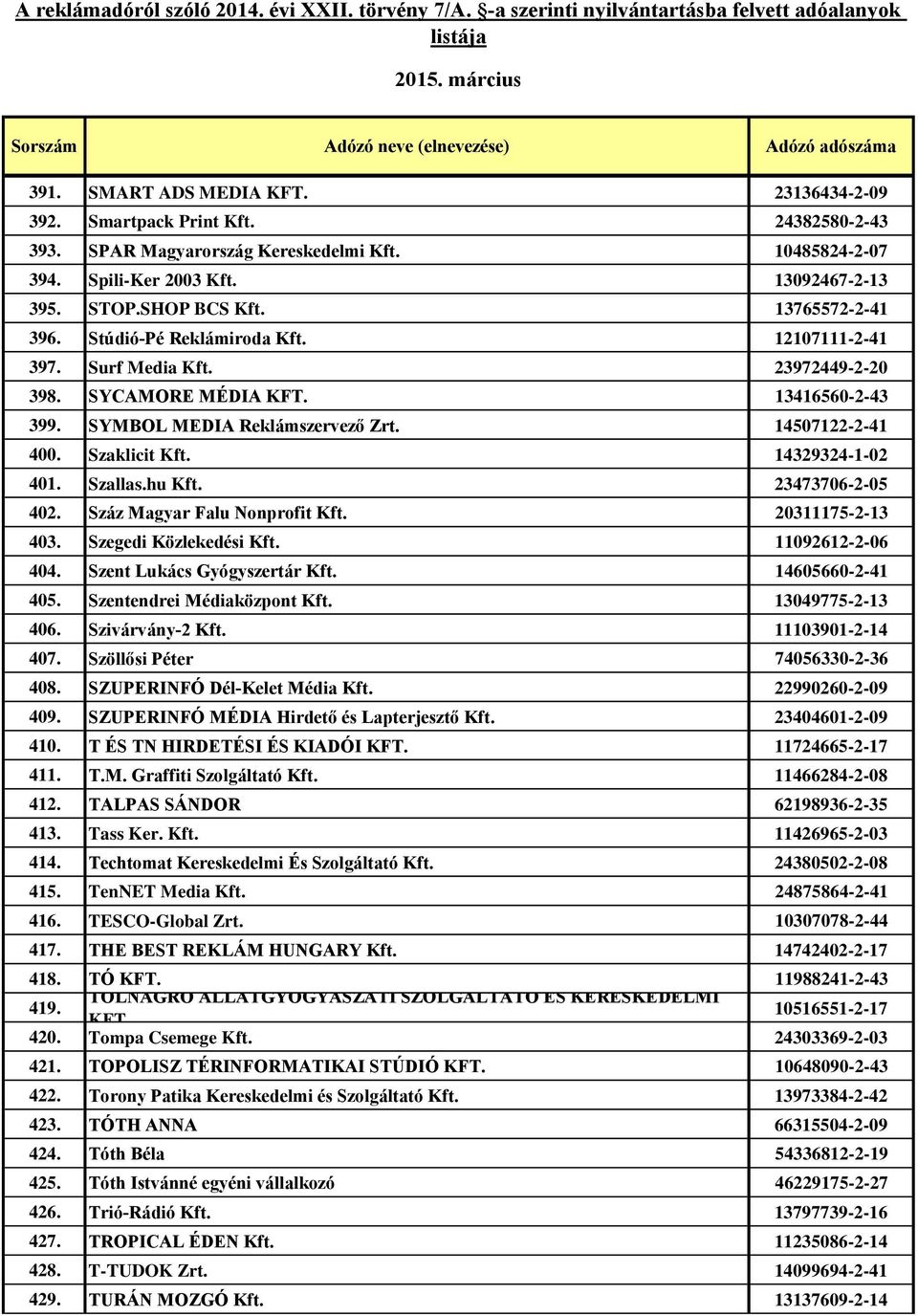 Szaklicit Kft. 14329324-1-02 401. Szallas.hu Kft. 23473706-2-05 402. Száz Magyar Falu Nonprofit Kft. 20311175-2-13 403. Szegedi Közlekedési Kft. 11092612-2-06 404. Szent Lukács Gyógyszertár Kft.