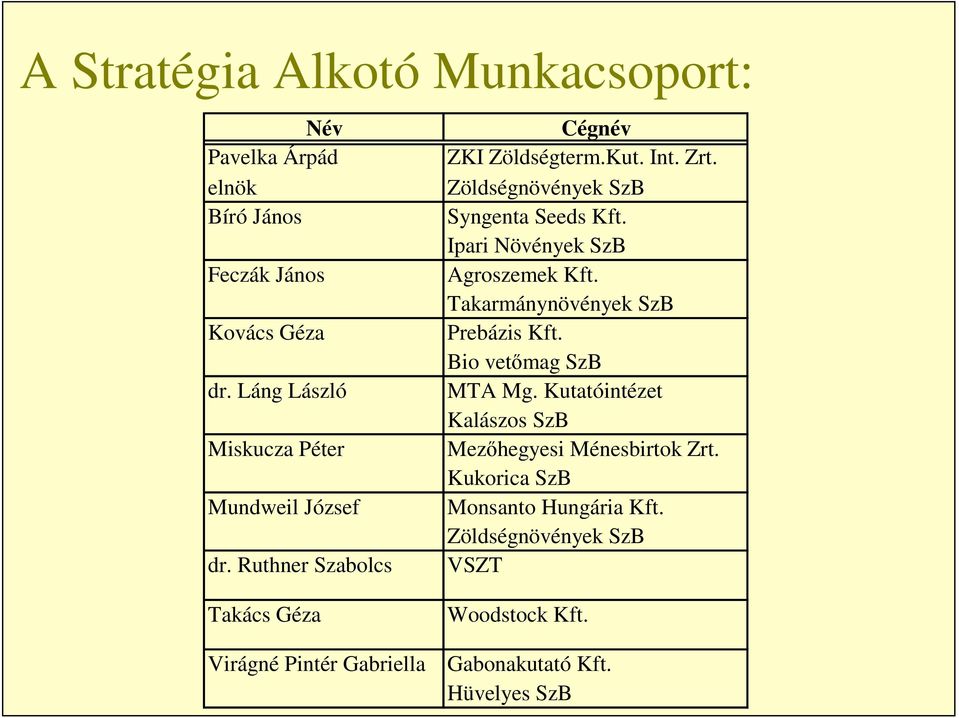Zöldségnövények SzB Syngenta Seeds Kft. Ipari Növények SzB Agroszemek Kft. Takarmánynövények SzB Prebázis Kft. Bio vetőmag SzB MTA Mg.