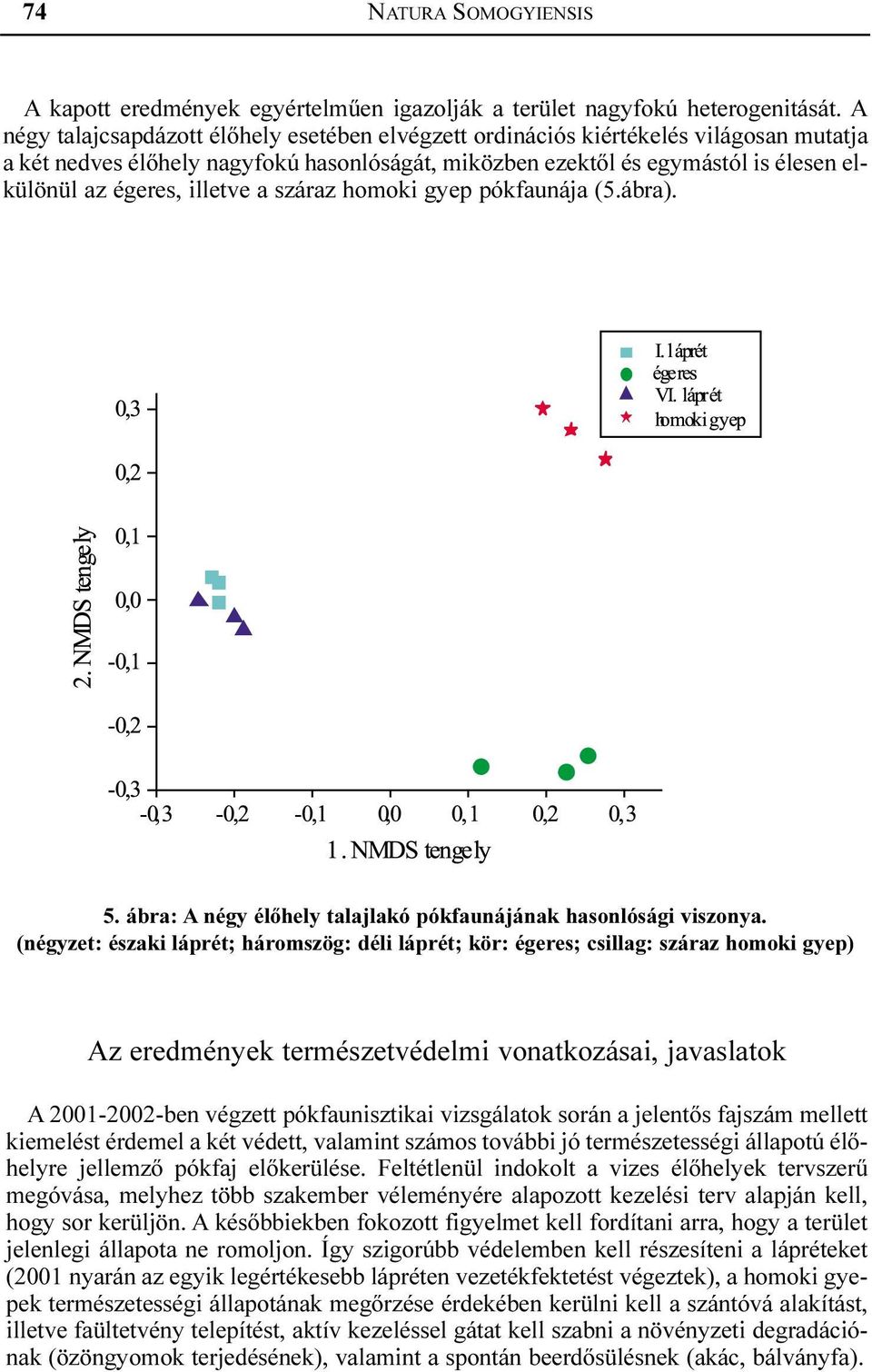 illetve a száraz homoki gyep pókfaunája (5.ábra). 5. ábra: A négy élõhely talajlakó pókfaunájának hasonlósági viszonya.