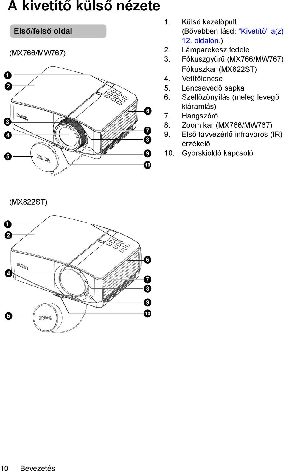 Fókuszgyűrű (MX766/MW767) Fókuszkar (MX822ST) 4. Vetítőlencse 5. Lencsevédő sapka 6.