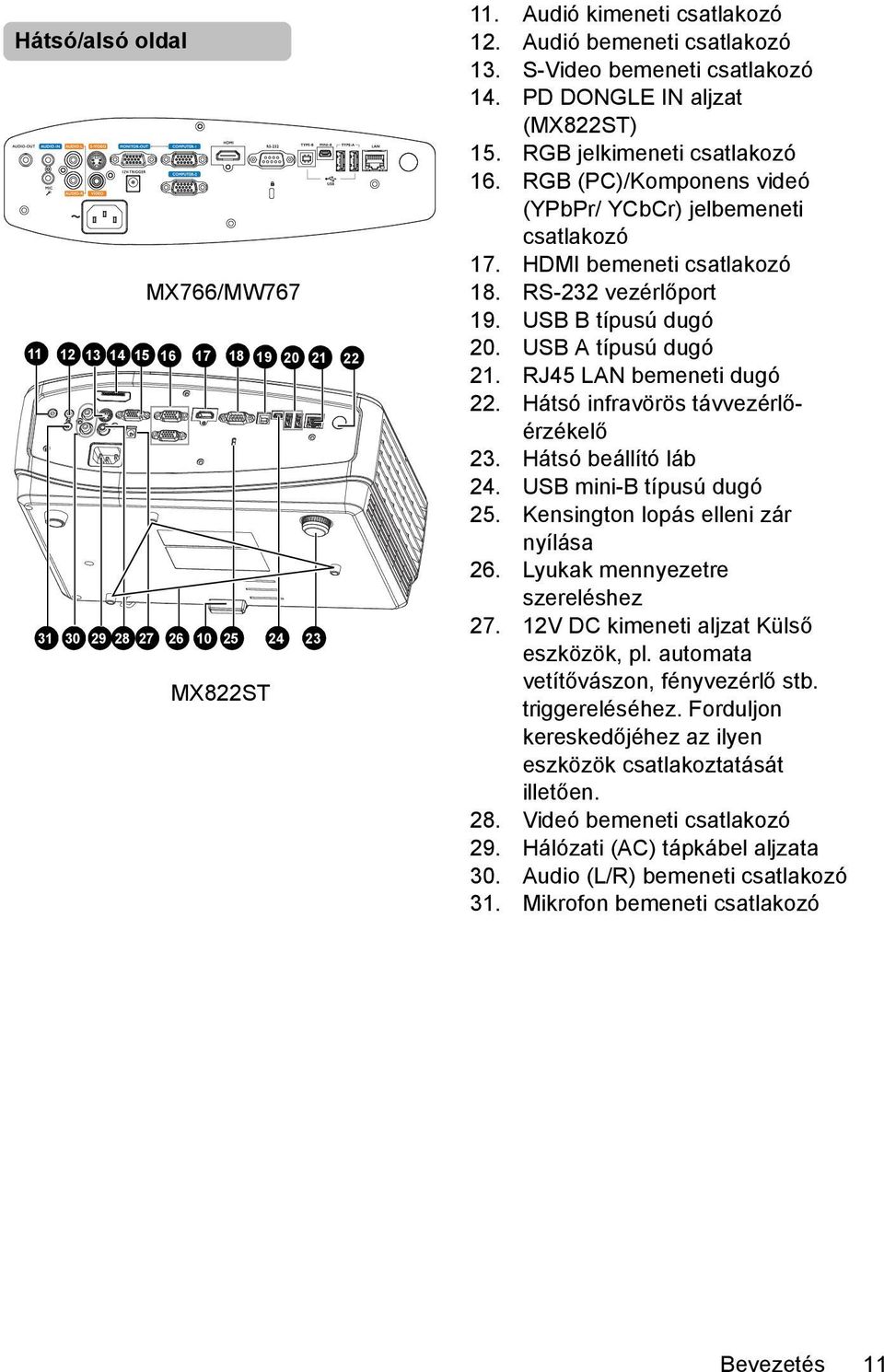 USB B típusú dugó 20. USB A típusú dugó 21. RJ45 LAN bemeneti dugó 22. Hátsó infravörös távvezérlőérzékelő 23. Hátsó beállító láb 24. USB mini-b típusú dugó 25. Kensington lopás elleni zár nyílása 26.