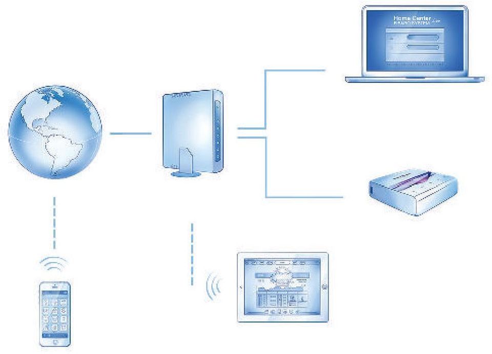 Számítógép Internet Modem Home Center Lite Táblagép Okostelefon Távoli Elérés Alapbeállítás szerint a Home Center Lite