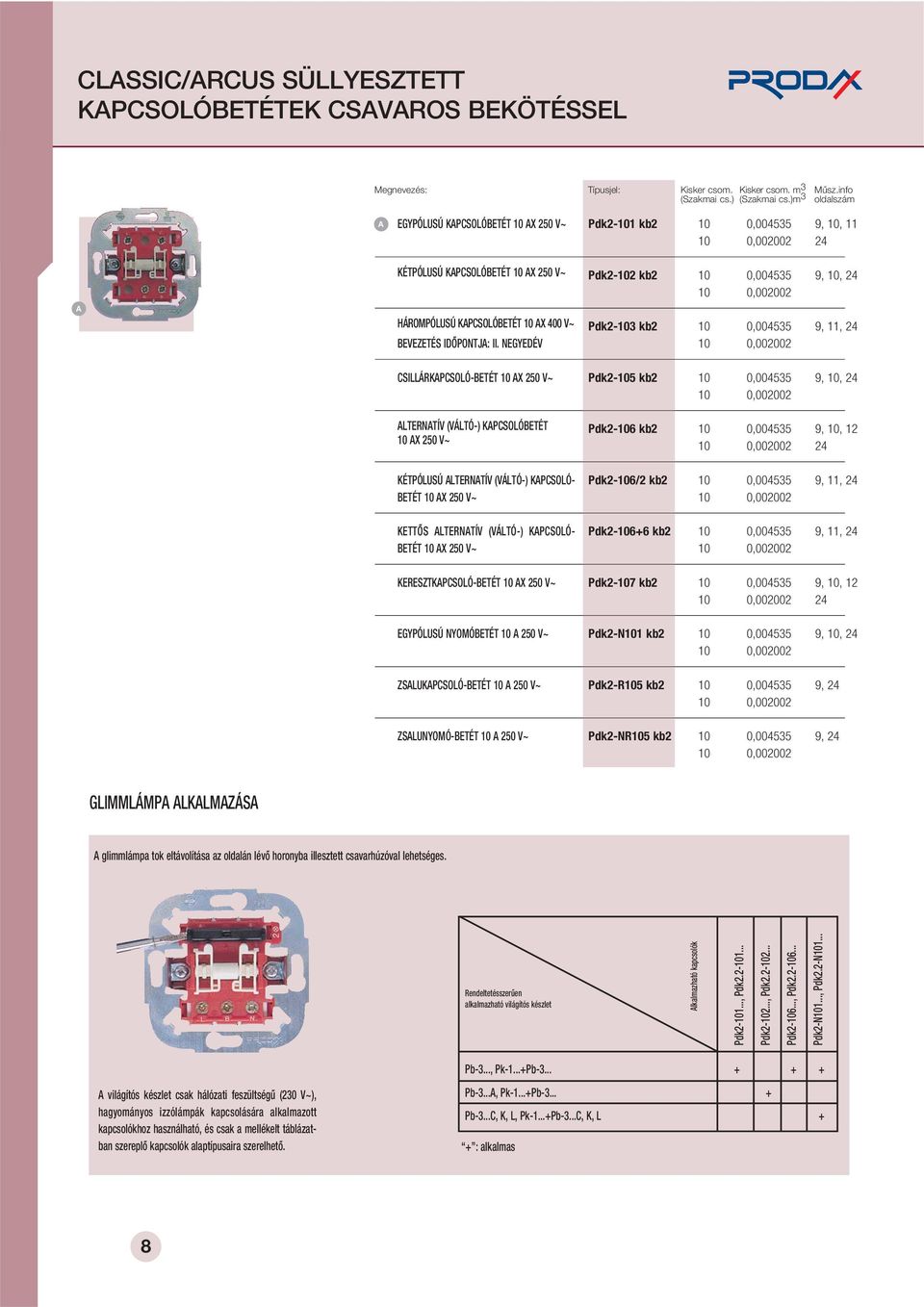 EGYEDÉV Pdk2-102 kb2 10 0,004535 9, 10, 24 Pdk2-103 kb2 10 0,004535 9, 11, 24 CSIÁRKPCSOÓ-ETÉT 10 X 250 V~ Pdk2-105 kb2 10 0,004535 9, 10, 24 TERTÍV (VÁTÓ-) KPCSOÓETÉT 10 X 250 V~ KÉTPÓUSÚ TERTÍV