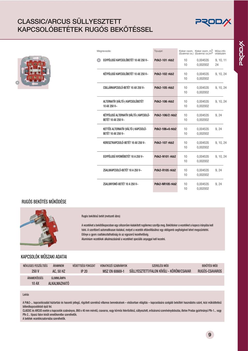 0,004535 9, 10, 24 TERTÍV (VÁTÓ-) KPCSOÓETÉT 10 X 250 V~ Pdk2-106 rkb2 10 0,004535 9, 10, 24 KÉTPÓUSÚ TERTÍV (VÁTÓ-) KPCSOÓ- ETÉT 10 X 250 V~ Pdk2-106/2 rkb2 10 0,004535 9, 24 KETTÔS TERTÍV (VÁTÓ-)