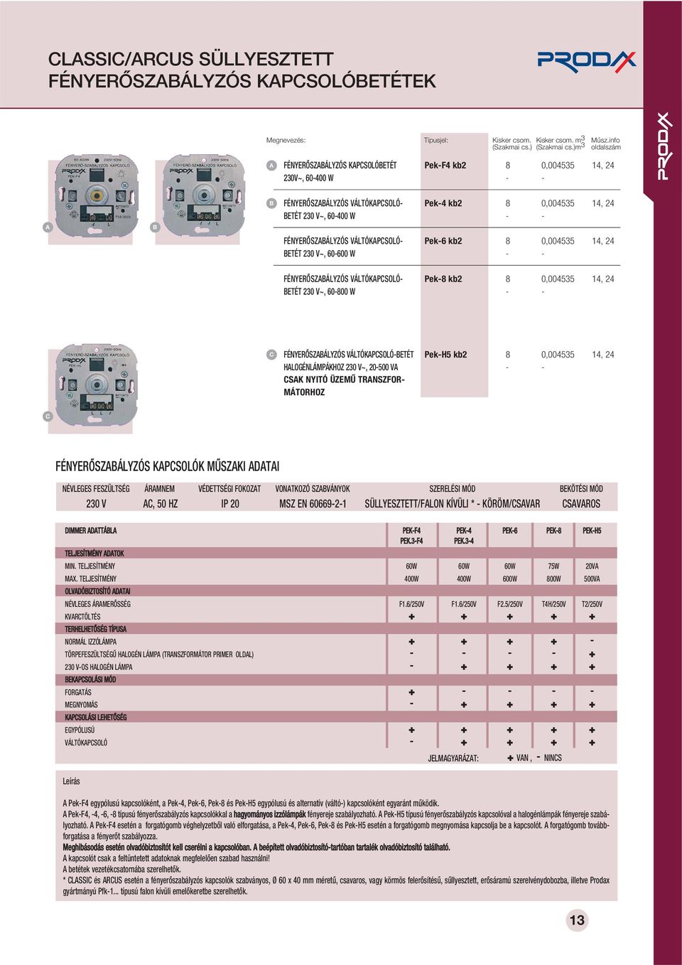 60-600 W Pek-6 kb2 8 0,004535 14, 24 FÉYERÔSZÁYZÓS VÁTÓKPCSOÓ- ETÉT 230 V~, 60-800 W Pek-8 kb2 8 0,004535 14, 24 C FÉYERÔSZÁYZÓS VÁTÓKPCSOÓ-ETÉT HOGÉÁMPÁKHOZ 230 V~, 20-500 V CSK YITÓ ÜZEMÛ TRSZFOR-