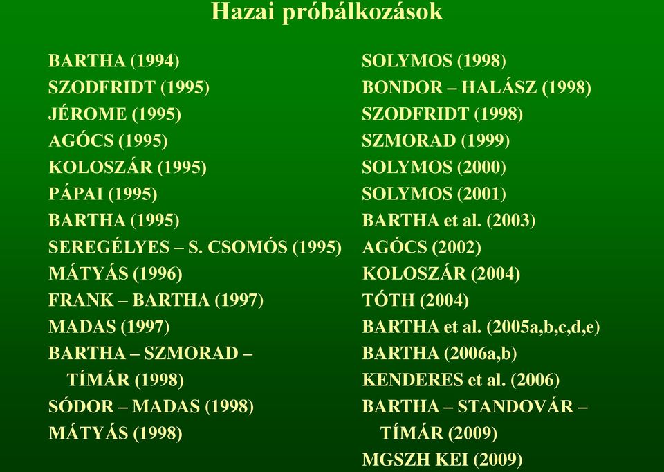 (1998) BONDOR HALÁSZ (1998) SZODFRIDT (1998) SZMORAD (1999) SOLYMOS (2000) SOLYMOS (2001) BARTHA et al.