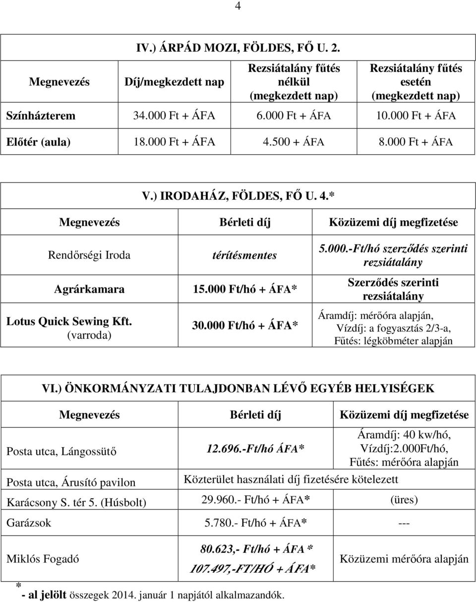 000 Ft/hó + ÁFA* 30.000 Ft/hó + ÁFA* 5.000.-Ft/hó szerződés szerinti rezsiátalány Szerződés szerinti rezsiátalány Áramdíj: mérőóra, Vízdíj: a fogyasztás 2/3-a, Fűtés: légköbméter VI.