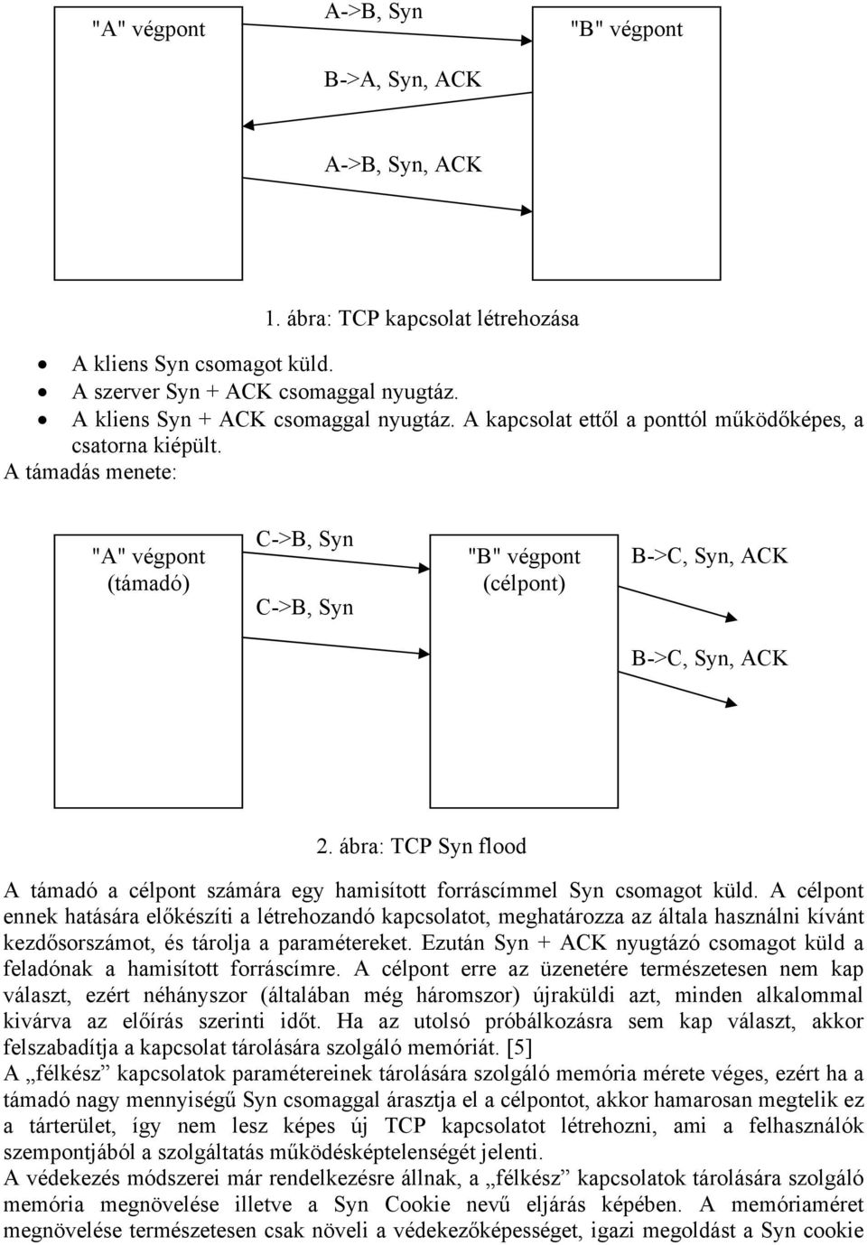 A támadás menete: "A" végpont (támadó) C->B, Syn C->B, Syn "B" végpont (célpont) B->C, Syn, ACK B->C, Syn, ACK 2.