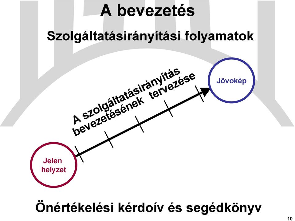 bevezetésének tervezése Jövokép Jelen