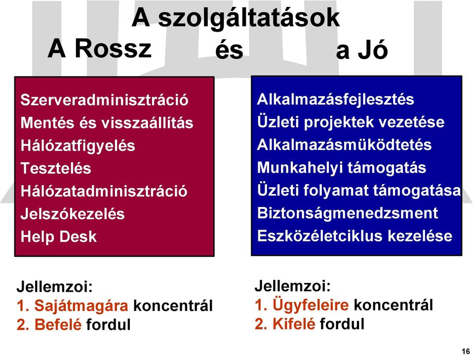 Alkalmazásmüködtetés Munkahelyi támogatás Üzleti folyamat támogatása Biztonságmenedzsment