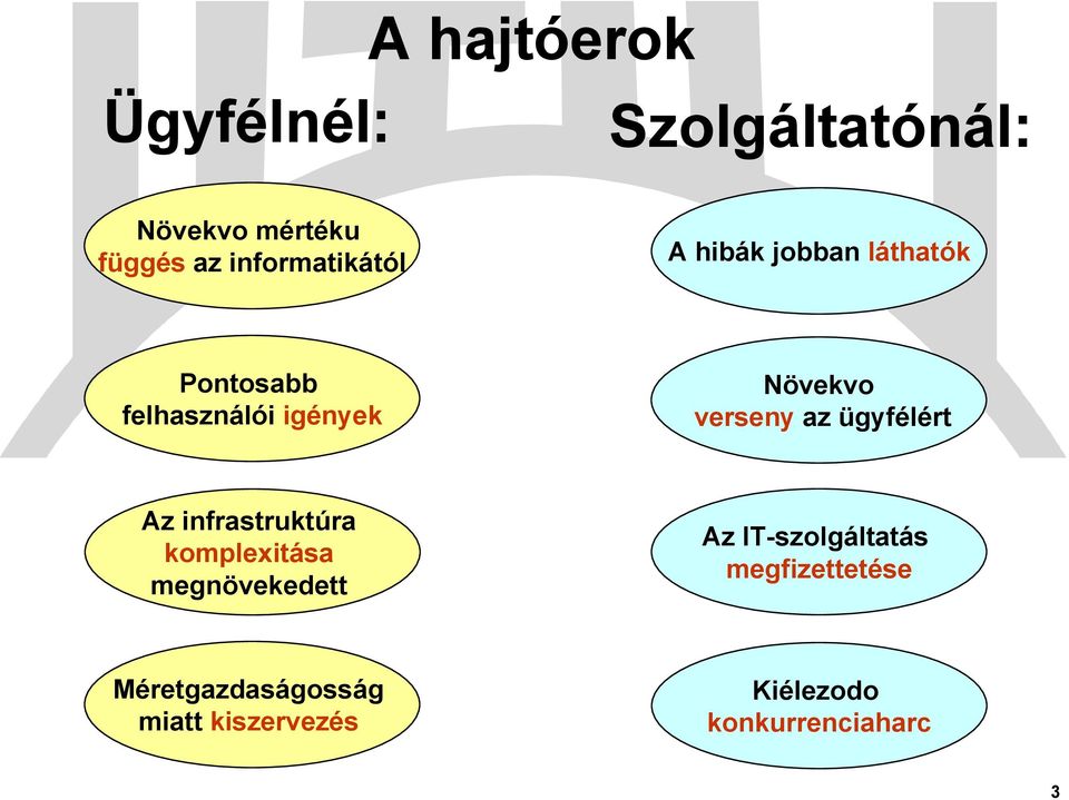 Növekvo verseny az ügyfélért Az infrastruktúra komplexitása megnövekedett Az