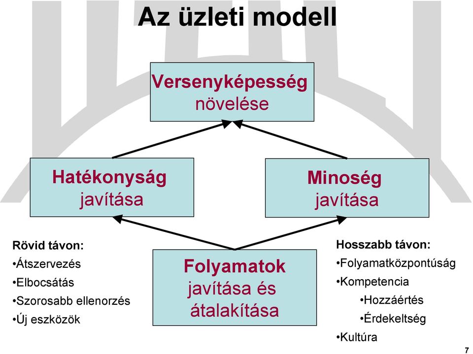 ellenorzés Új eszközök Folyamatok javítása és átalakítása