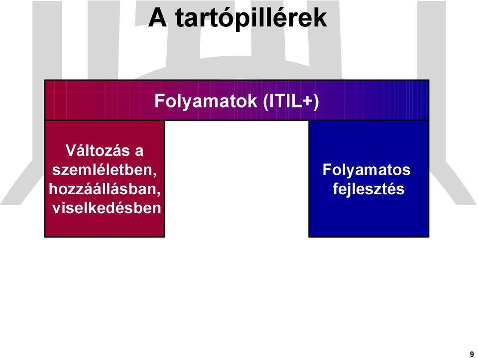 szemléletben,