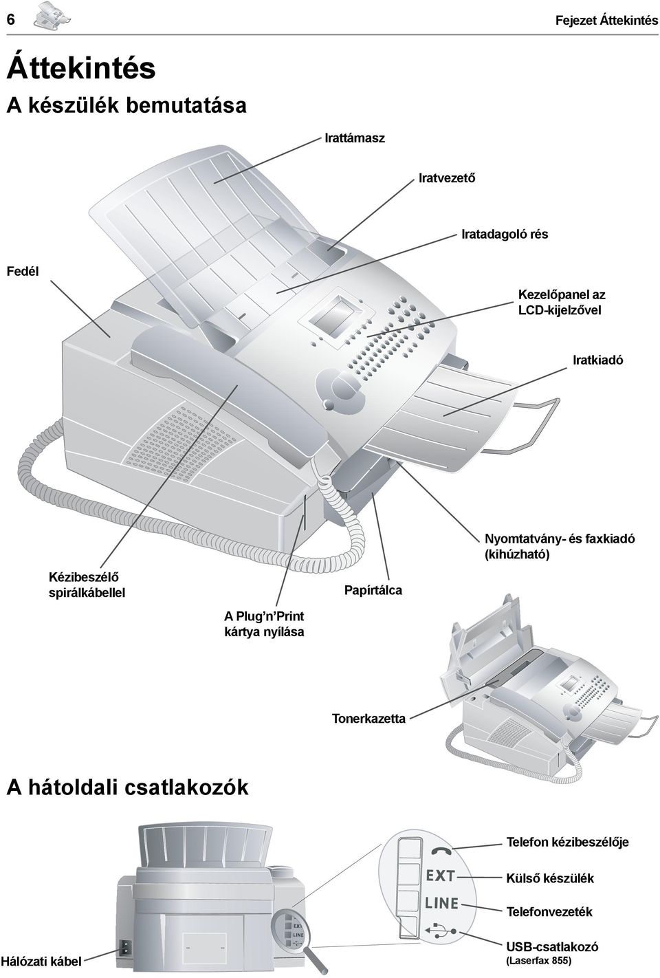 Kézibeszélő spirálkábellel Papírtálca A Plug n Print kártya nyílása Tonerkazetta A hátoldali