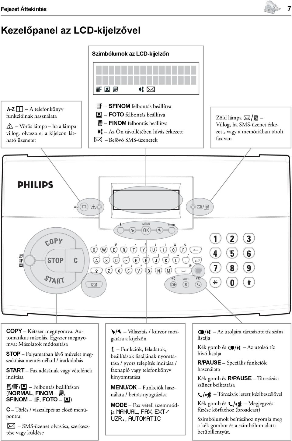 tárolt fax van COPY Kétszer megnyomva: Automatikus másolás.