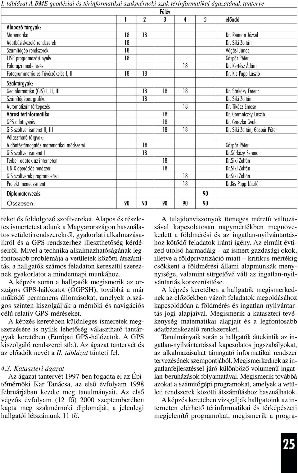 Kis Papp László Geoinformatika (GIS) I, II, III 18 18 18 Dr. Sárközy Ferenc Számítógépes grafika 18 Dr. Siki Zoltán Automatizált térképezés 18 Dr. Tikász Emese Városi térinformatika 18 Dr.