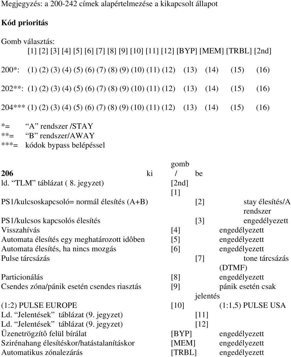 (15) (16) *= A rendszer /STAY **= B rendszer/away ***= kódok bypass belépéssel gomb 206 ki / be ld. TLM táblázat ( 8.