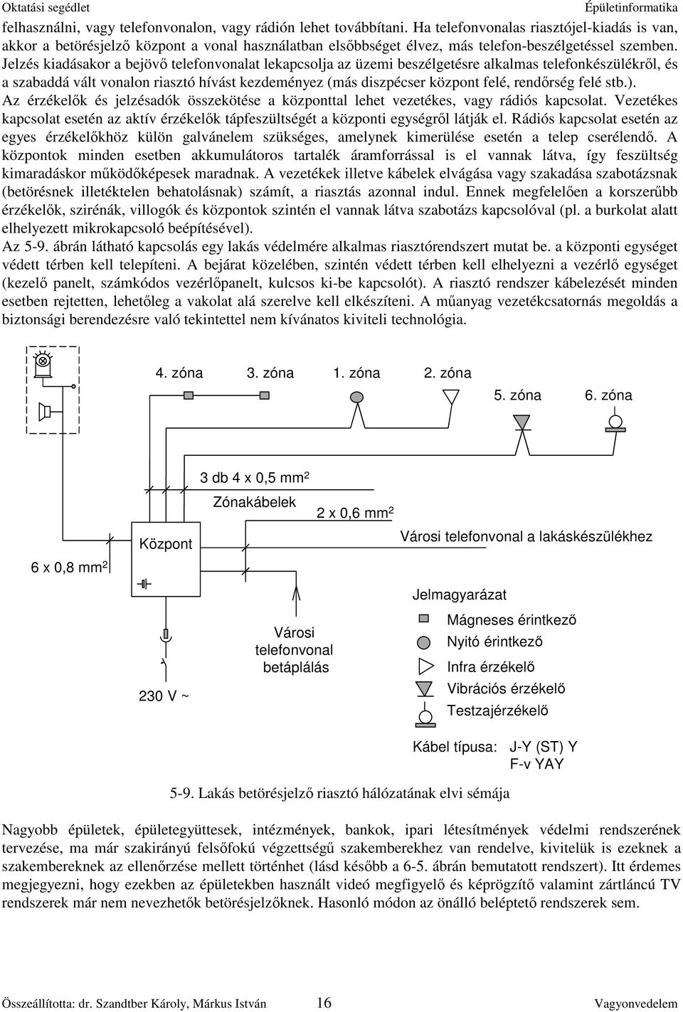 Jelzés kiadásakor a bejöv telefonvonalat lekapcsolja az üzemi beszélgetésre alkalmas telefonkészülékrl, és a szabaddá vált vonalon riasztó hívást kezdeményez (más diszpécser központ felé, rendrség