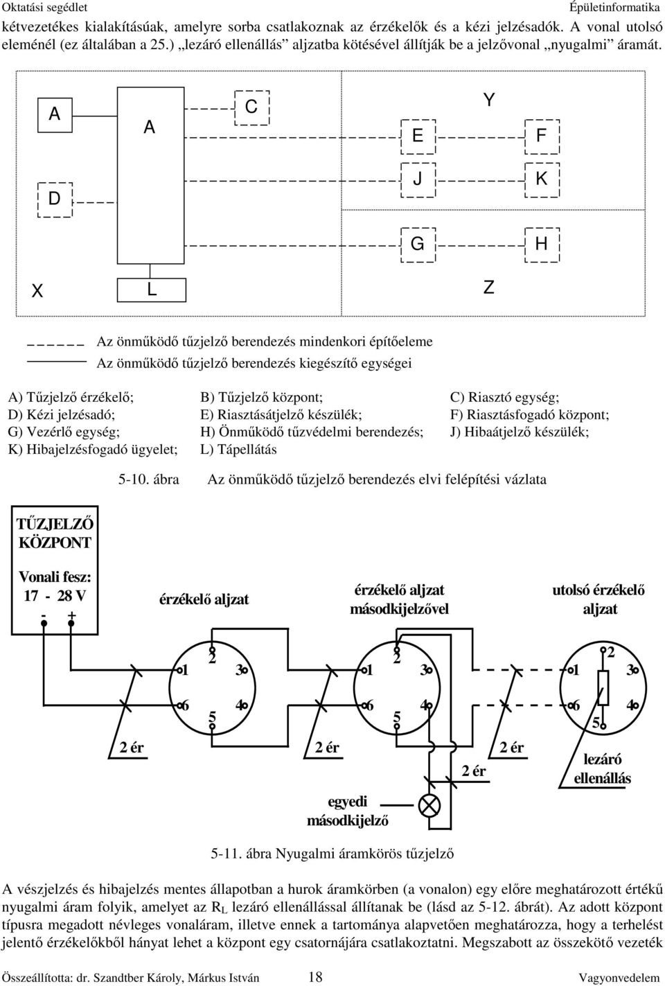 A A C E Y F D J K G H X L Z Az önmköd tzjelz berendezés mindenkori építeleme Az önmköd tzjelz berendezés kiegészít egységei A) Tzjelz érzékel; B) Tzjelz központ; C) Riasztó egység; D) Kézi jelzésadó;