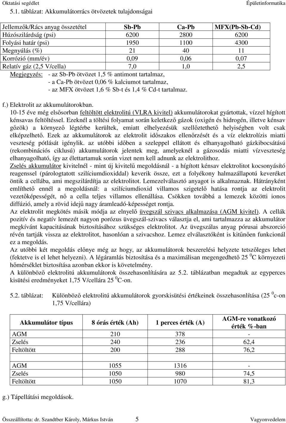 % Sb-t és 1,4 % Cd-t tartalmaz. f.) Elektrolit az akkumulátorokban. 10-15 éve még elssorban feltöltött elektrolitú (VLRA kivitel) akkumulátorokat gyártottak, vízzel hígított kénsavas feltöltéssel.