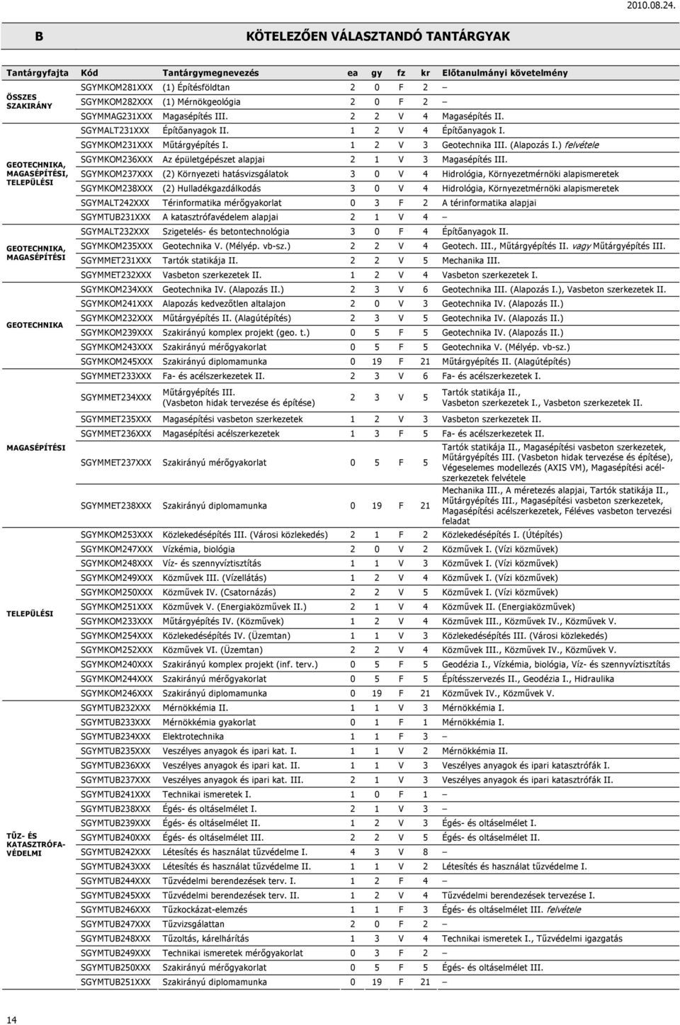 SGYMKOM231XXX Műtárgyépítés I. 1 2 V 3 Geotechnika III. (Alapozás I.) felvétele SGYMKOM236XXX Az épületgépészet alapjai 2 1 V 3 Magasépítés III.