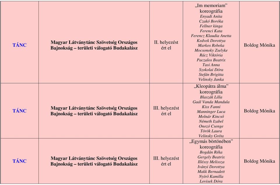 helyezést Im memoriam Enyadi Anita Czakó Boróka Fellner kinga Ferenci Kata Ferencz Klaudia Anetta Kedvek Dorottya Markos Rebeka Mocsonoky Zselyke Rácz Viktória