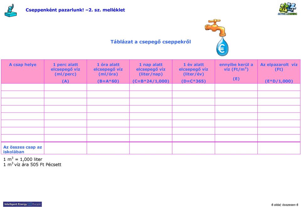 (ml/óra) (B=A*60) 1 nap alatt (liter/nap) (C=B*24/1,000) 1 év alatt (liter/év) (D=C*365)